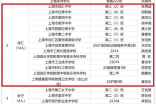 差别很大？英超球队欧冠战绩：曼城、阿森纳头名晋级，曼联、纽卡垫底出局